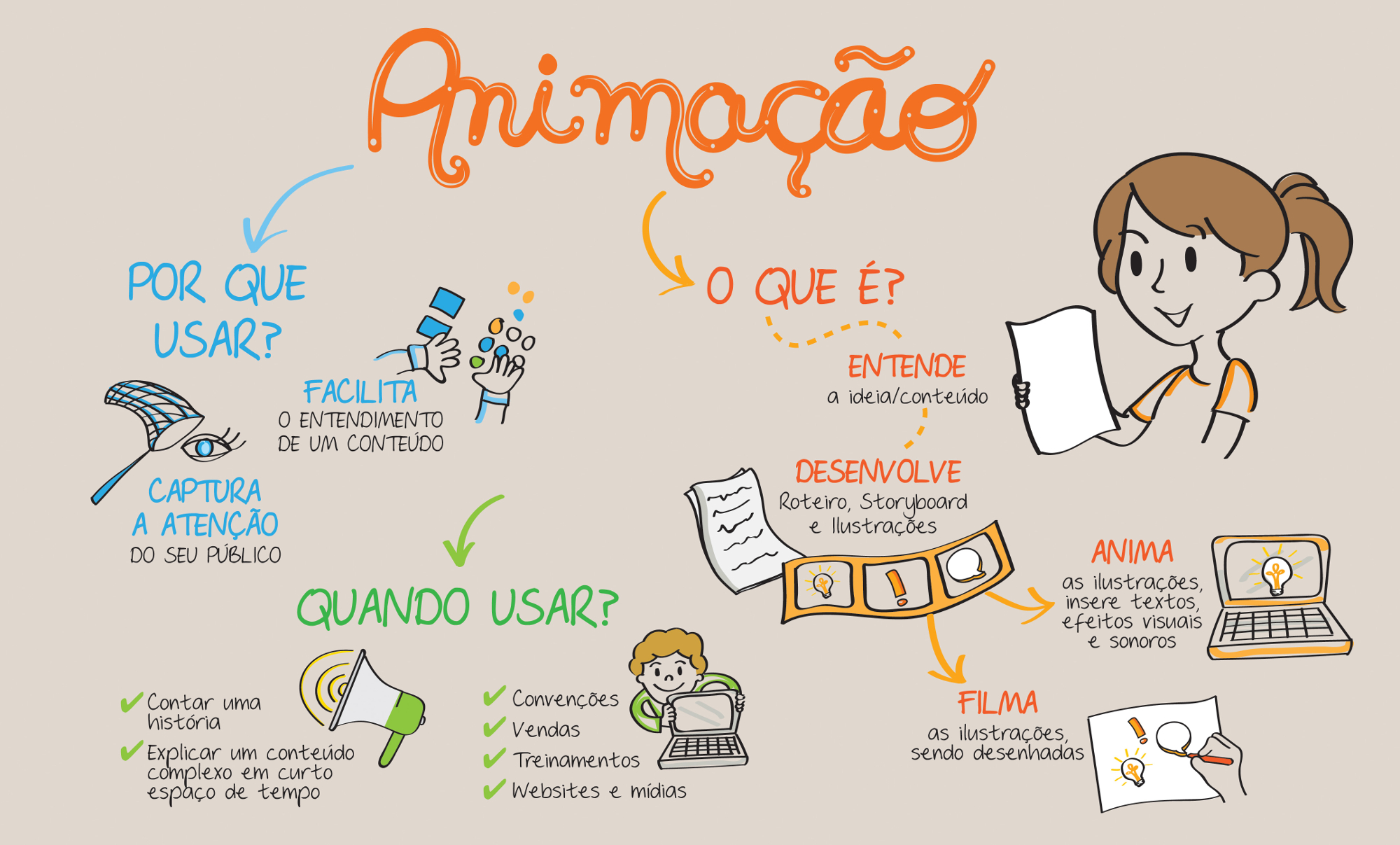Vídeos animados - animação Vídeos animados - animação