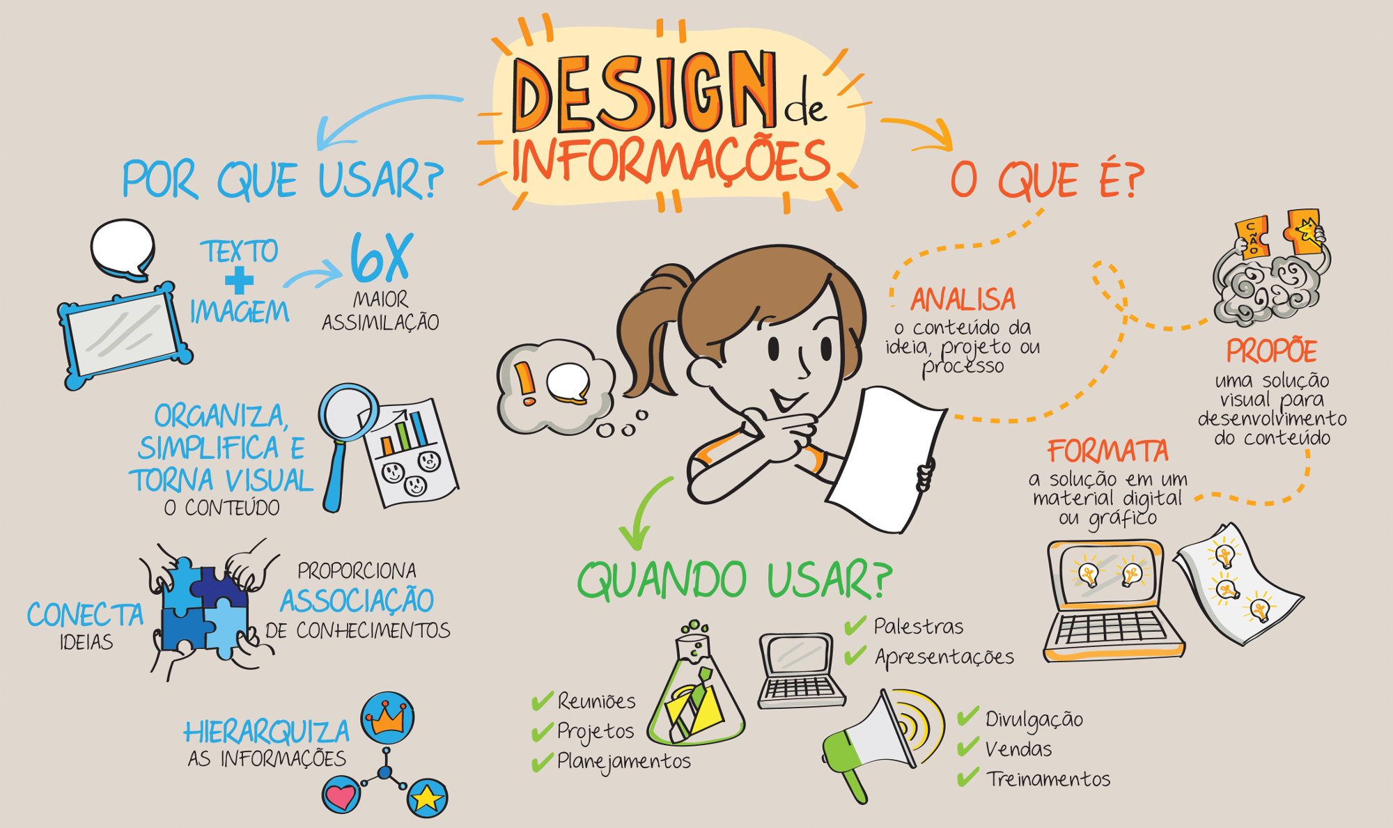 Design de Informação Design de Informação