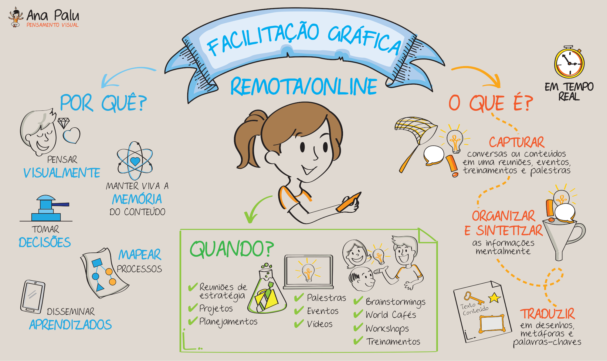 Facilitação Gráfica Facilitação Gráfica