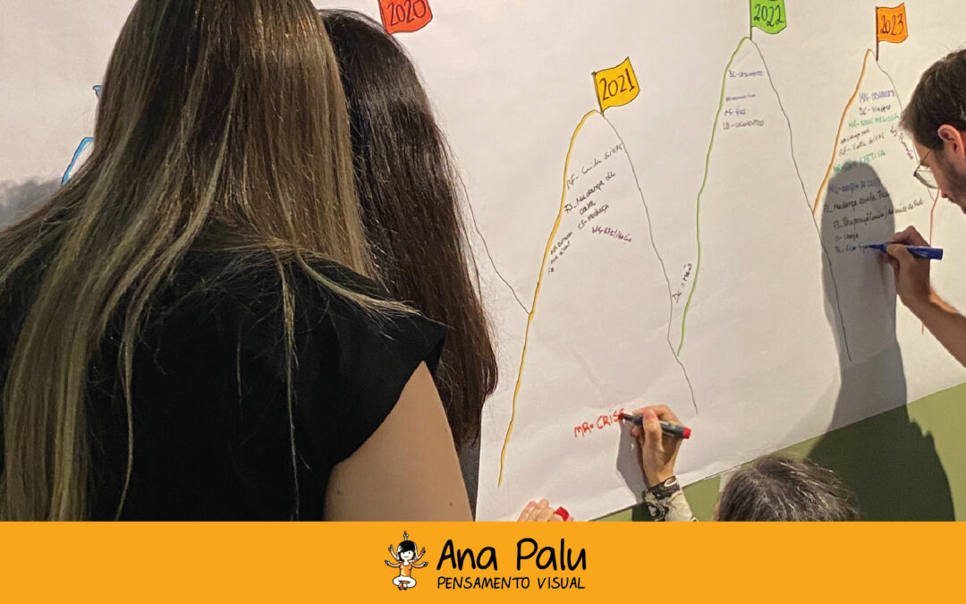 O segredo para reuniões produtivas de planejamento: use visualização de informações