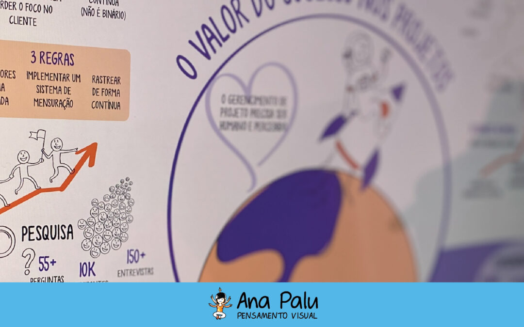 O poder das retrospectivas visuais: como fazer um fechamento de ano mais significativo